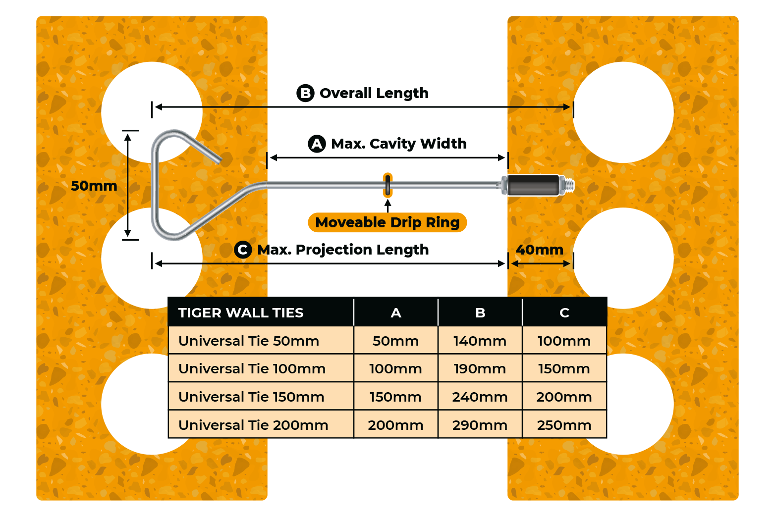 Cavity Tie Length Diagram